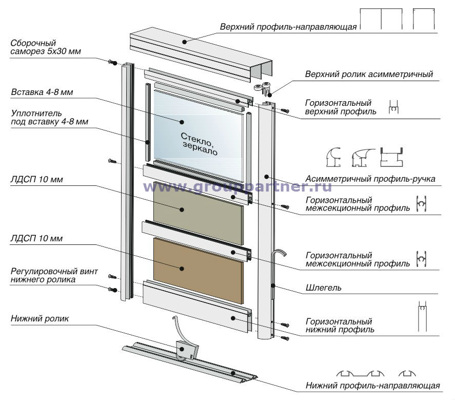 Профиль для шкафов-купе Sezam — информация и схемы для производителей мебели